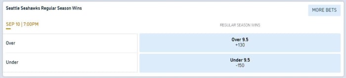 Odds courtesy of William Hill